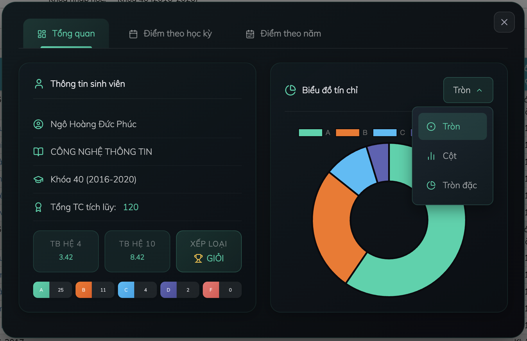 Modal thống kê với các loại biểu đồ